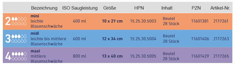 Auflistung des Kolibri Comfort Soft Sortiment