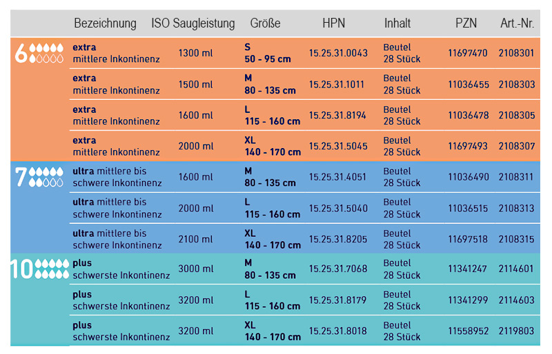 Auflistung des Kolibri Comslip Soft Sortiment