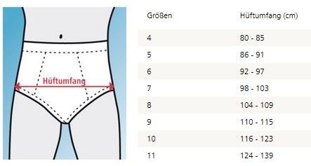 Größentabelle für Herren-Inkontinenzslip 28040 von Mediset Modellia