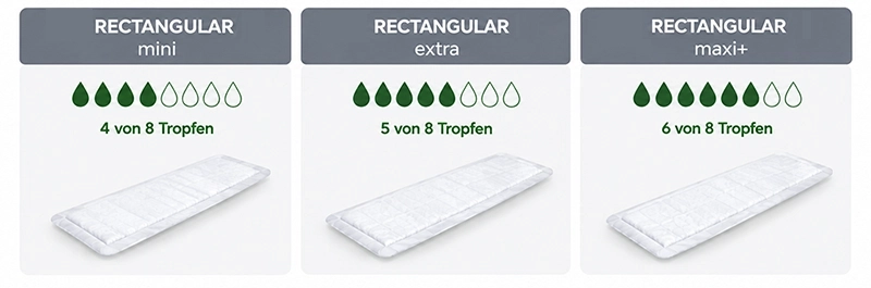 RECTANGULAR Insert Saugstärken RECTANGULAR Insert – Rechteckige Vorlagen mit Übersicht der Saugstärken in Tropfenanzeige
