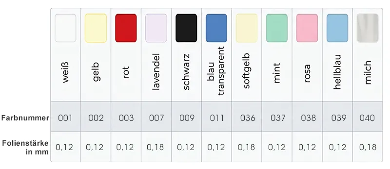 Farbtabelle der suprima PVC Folien, Farbnummern und Folienstärke