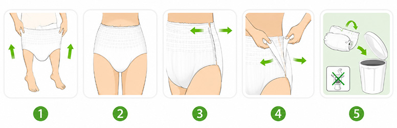 Seni Active Classic Inkontinenzpants richtig anlegen