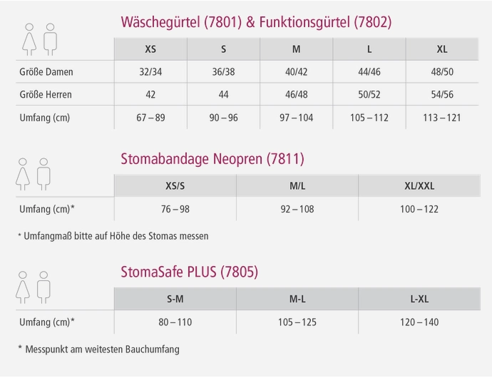 Artikelbild 2 des Artikels “Funktionsgürtel suprima 7802, elastisches Material “