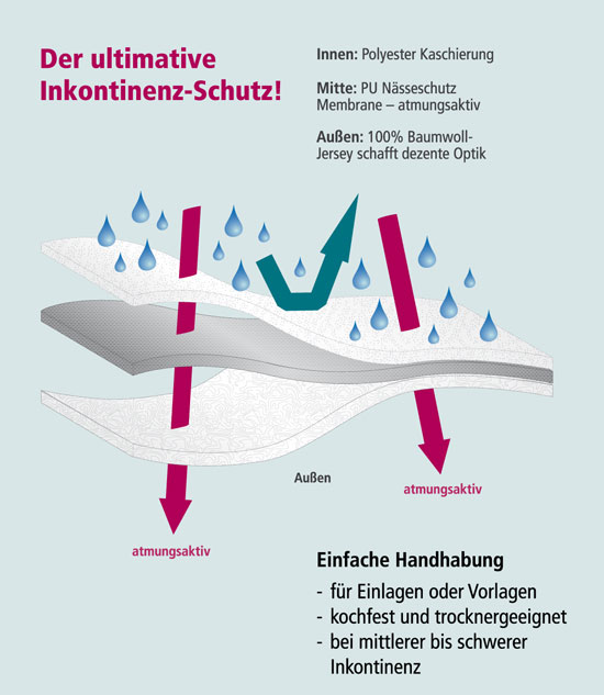 Artikelbild 2 des Artikels “bodyguard Slip ultra suprima 1270, aus High-Tech-Material 36/38 Hüftumfang 90 bis 96 cm“