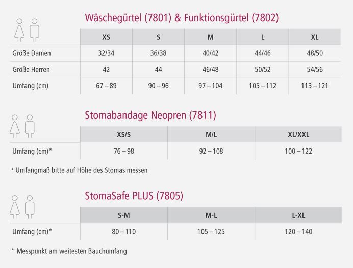 Artikelbild 3 des Artikels “Stomagürtel suprima 7801, aus Dresdner Spitzen L (Hüftumfang 105 bis 112 cm)“