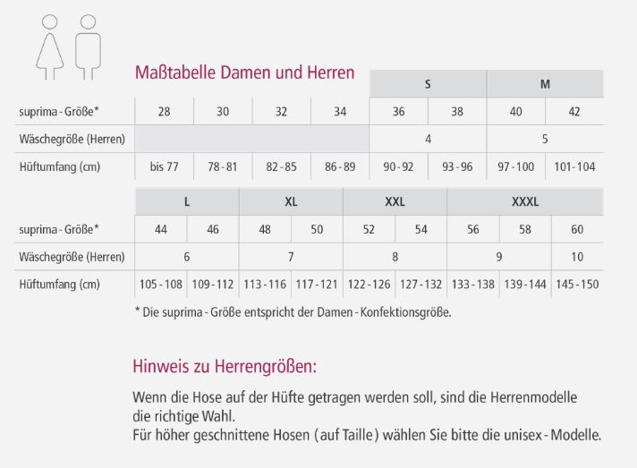 Artikelbild 5 des Artikels “bodyguard Slip ultra suprima 1270, aus High-Tech-Material “