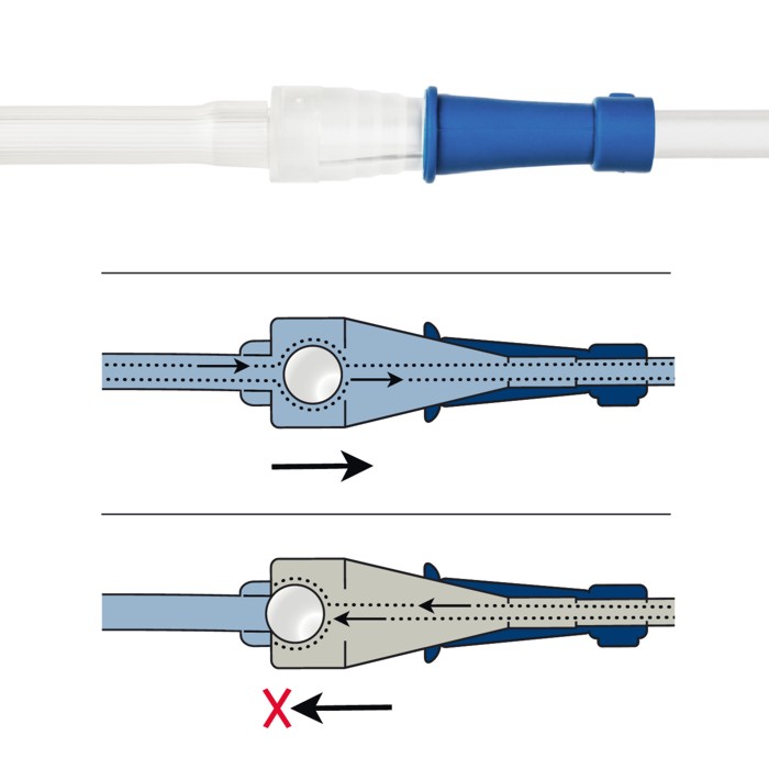 Artikelbild 6 des Artikels “Klistiergerät Reprop® Clyster - Starter-Set 